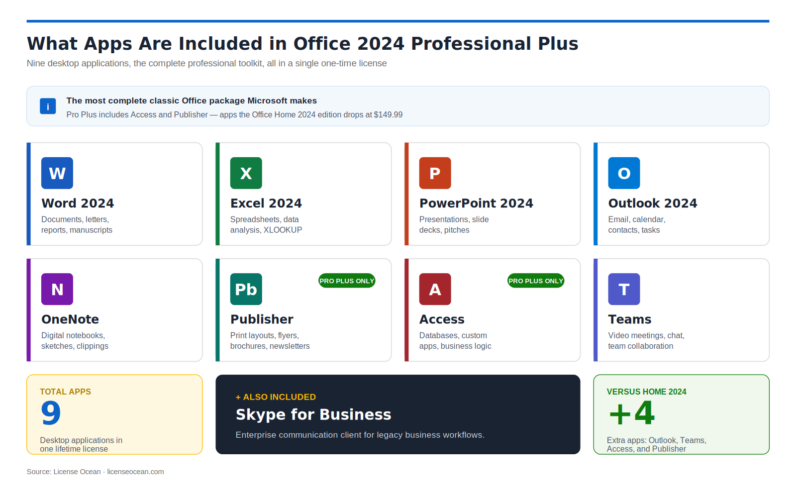 What Apps Are Included in Office 2024 Professional Plus